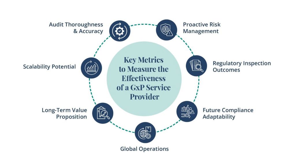 Guide to GxP Audits | Regulatory Compliance in Life Sciences