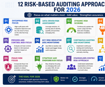 Risk-Based Auditing
