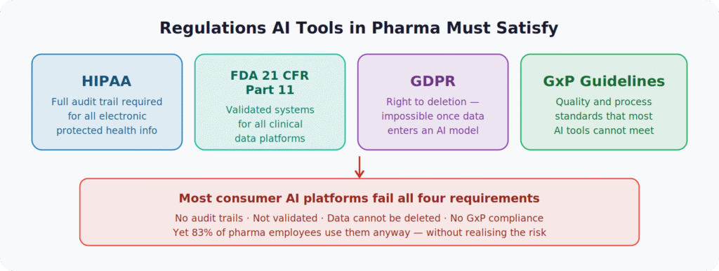 Infographic 3: Regulatory Frameworks AI Tools in Pharma Must Satisfy Regulatory Frameworks AI Tools in Pharma Must Satisfy