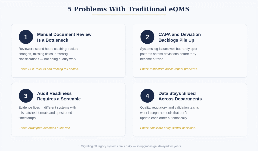 From eQMS to Intelligent QMS