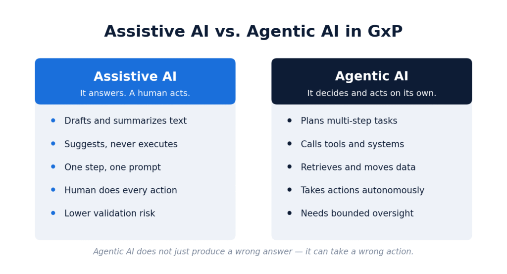 agentic ai in gxp