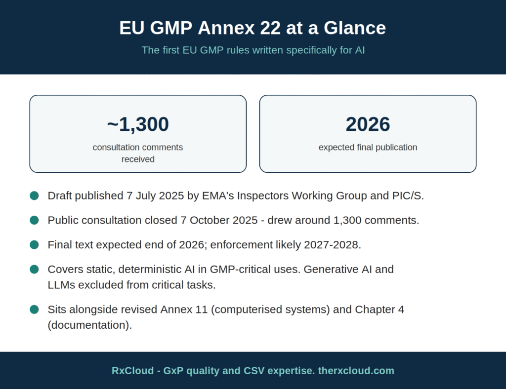 GMP Annex 22